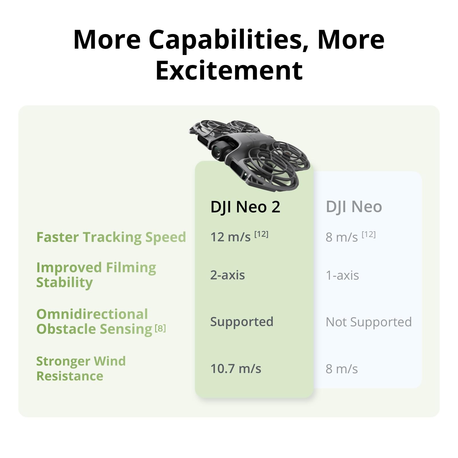 DJI Neo 2 Motion Fly More Comb - Drone Racing Goggles บทวิจารณ์และราคา